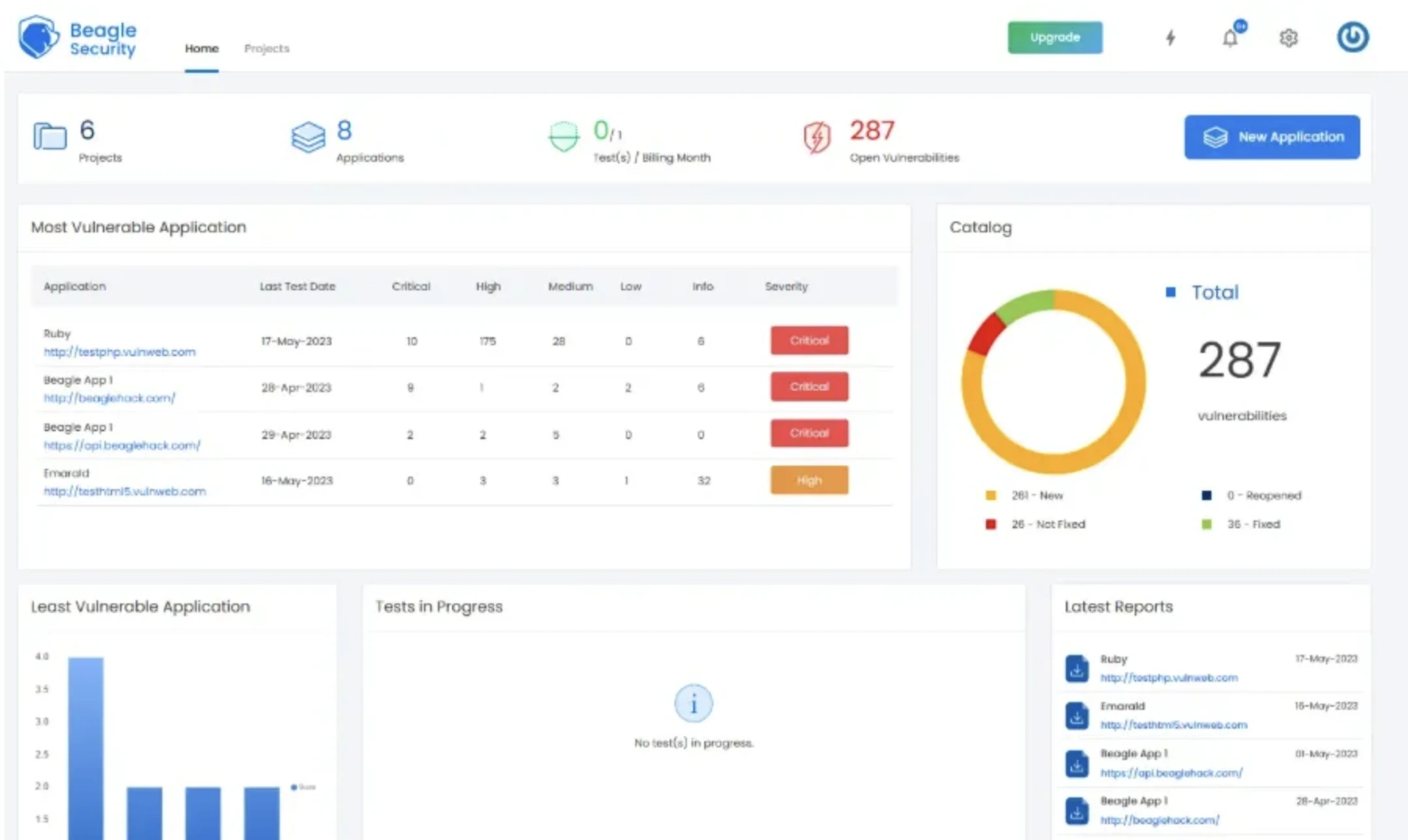 Beagle Security Dashboard