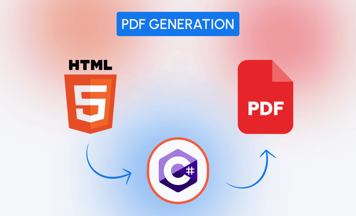 Everything you need to know about HTML to PDF Conversion in C#/.NET