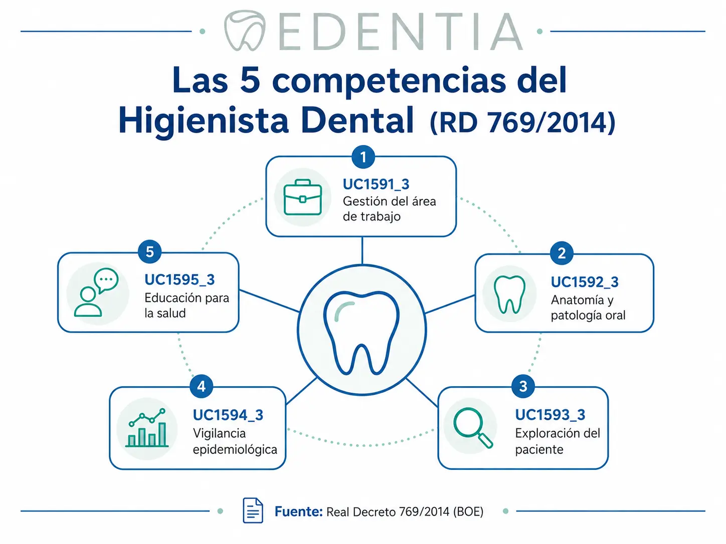 Las 5 competencias que la ley exige certificar (y qué significan en la práctica)
