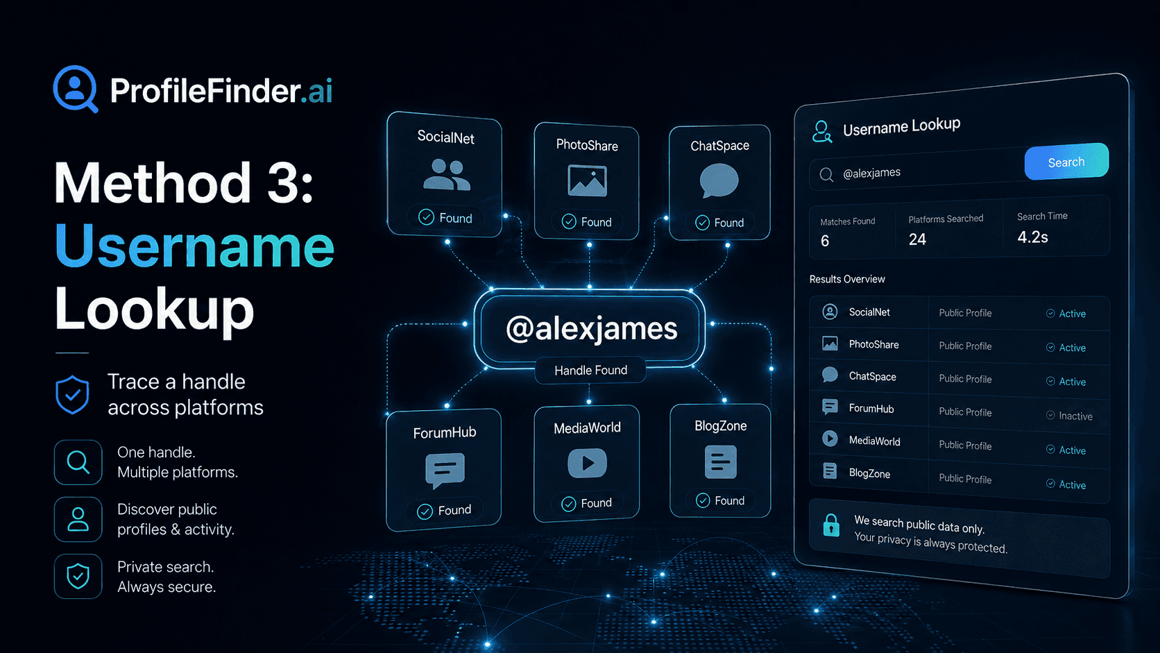 Username lookup