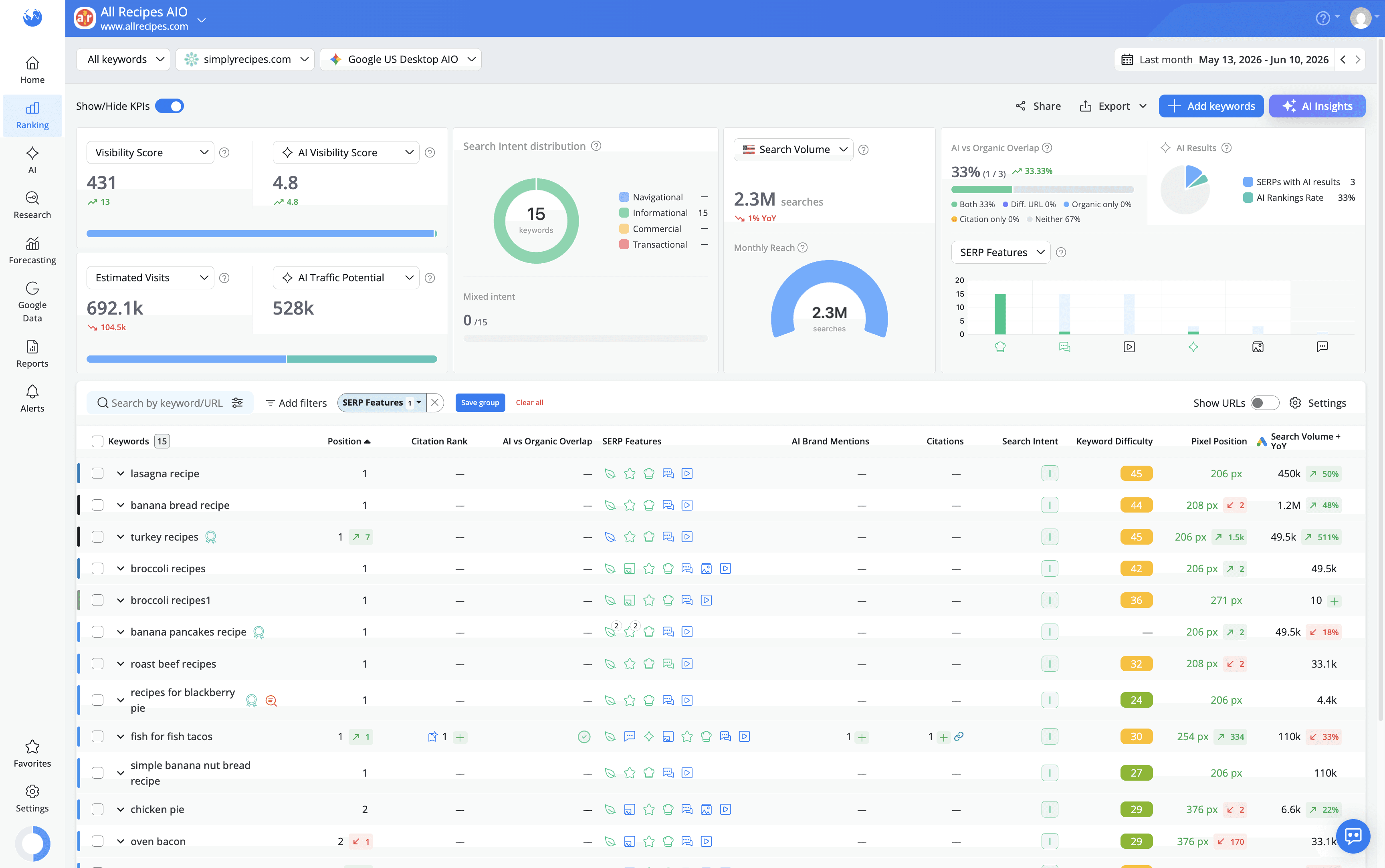 filtered-keywords-for-which-the-competitor-website-ranks-for-a-specific-serp-feature