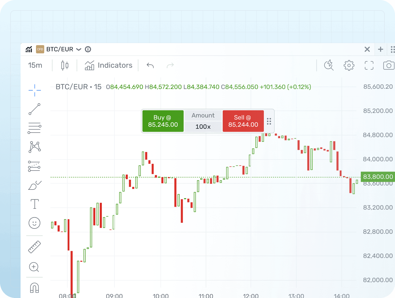 Market Order Placement on Chart