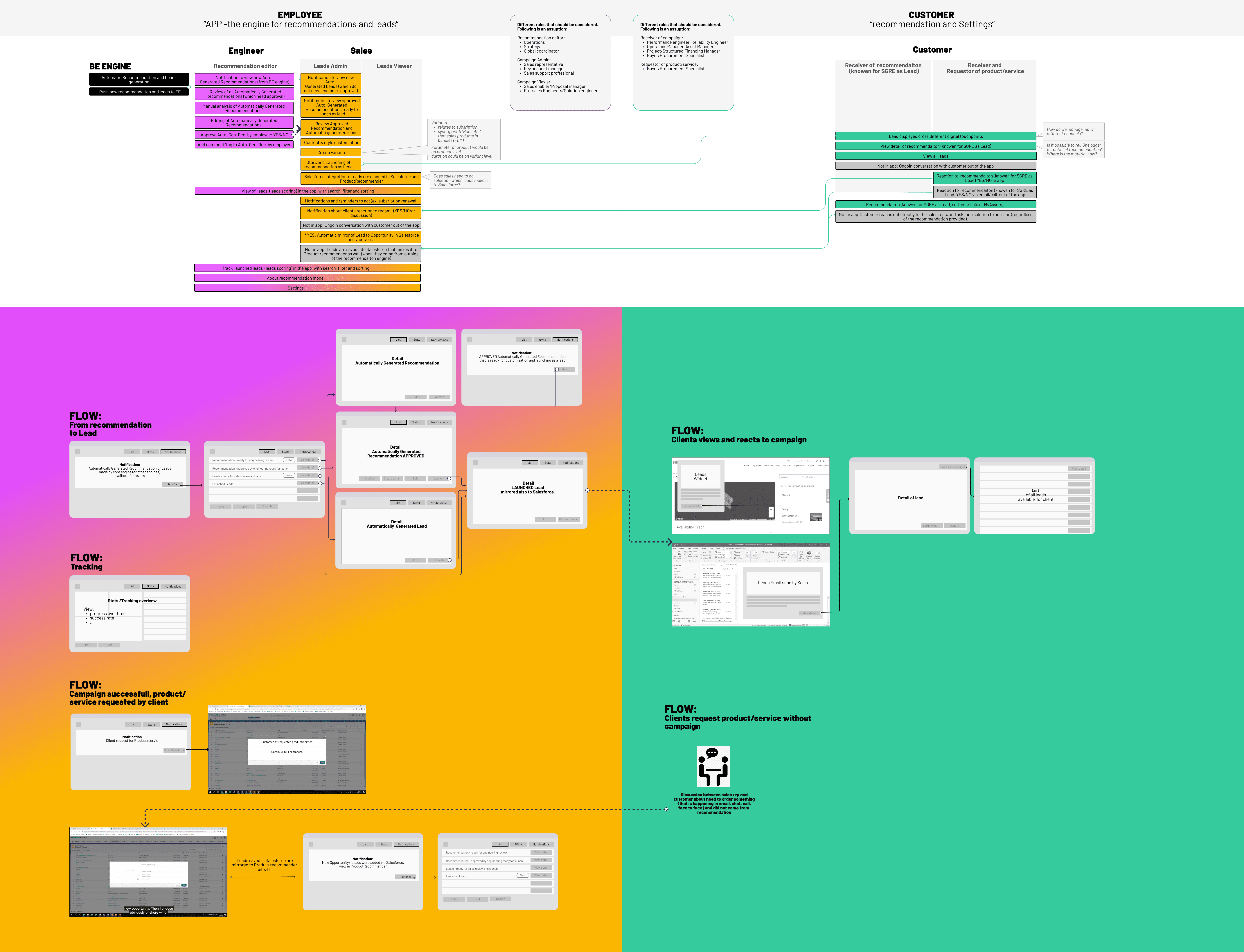 proposed service map