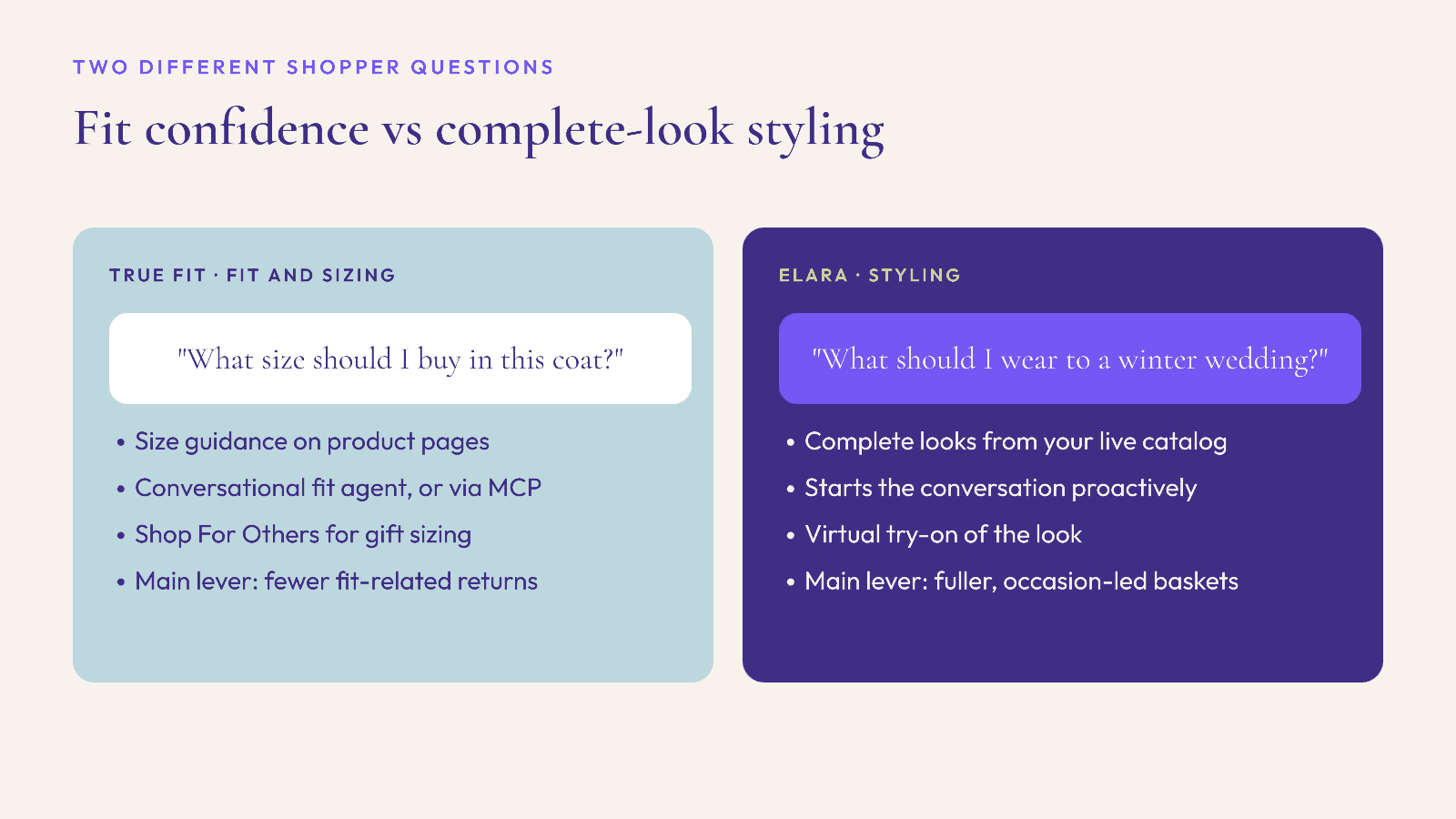 True Fit answers "What size should I buy in this coat?" with size guidance, a fit agent and gift sizing; Elara answers "What should I wear to a winter wedding?" with complete looks, proactive conversation and try-on.