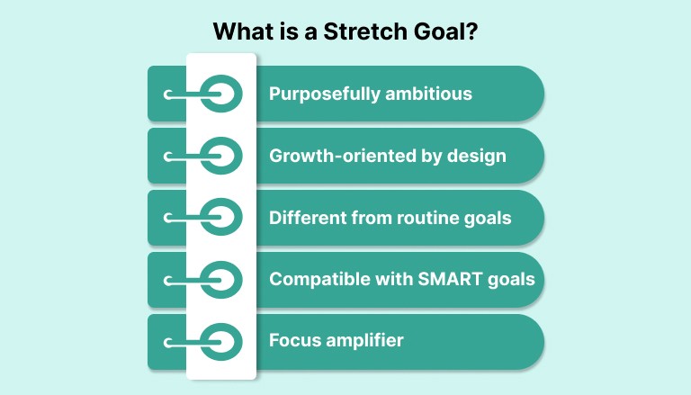 What is a Stretch Goal?