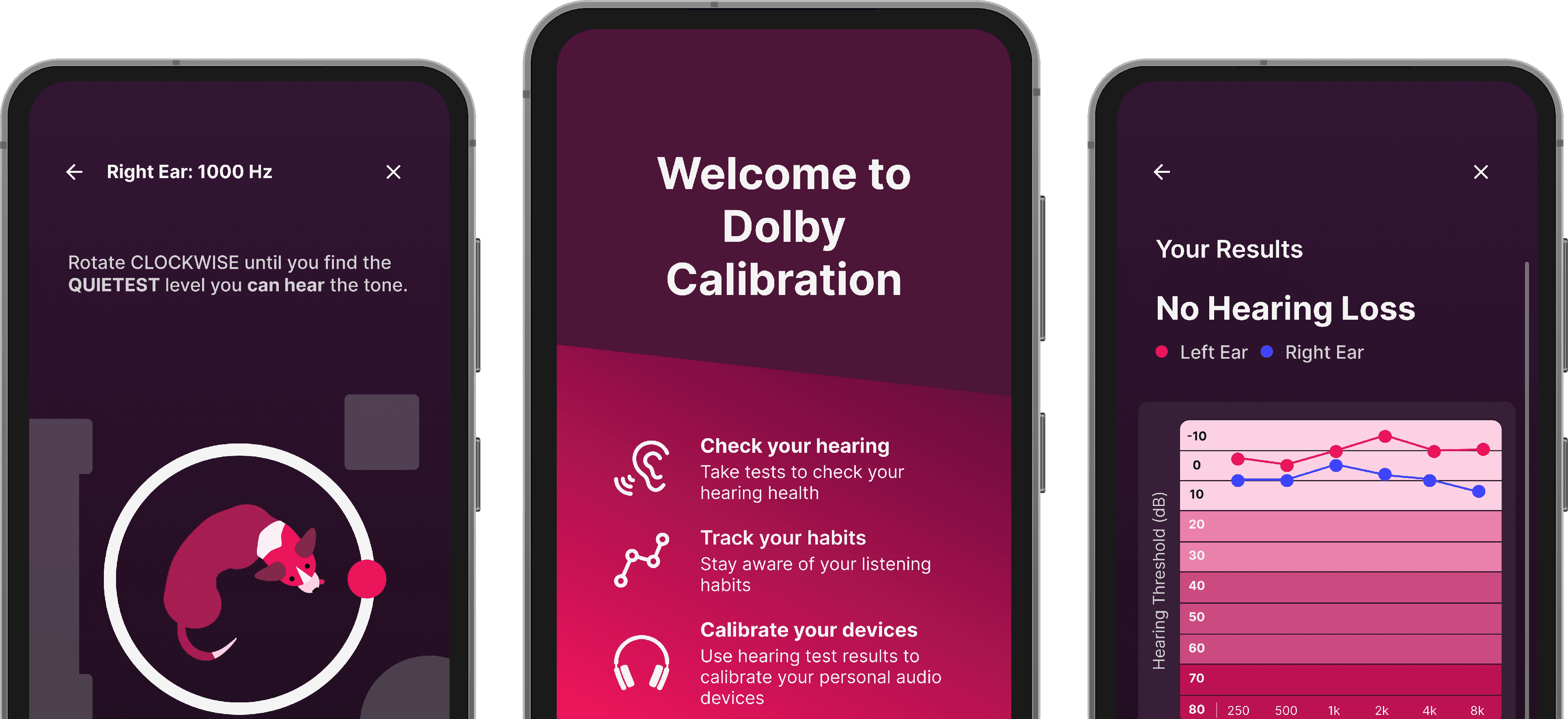 Image of GAP Dashboard