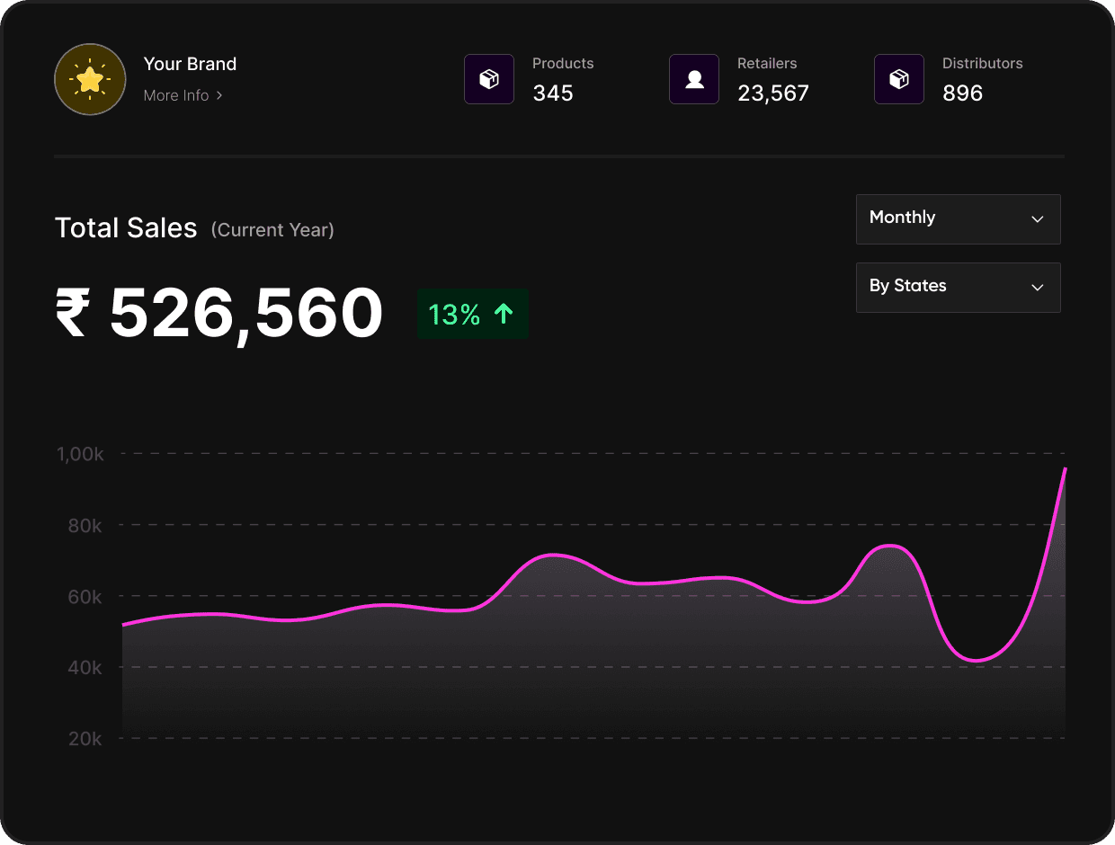 App Dashboard
