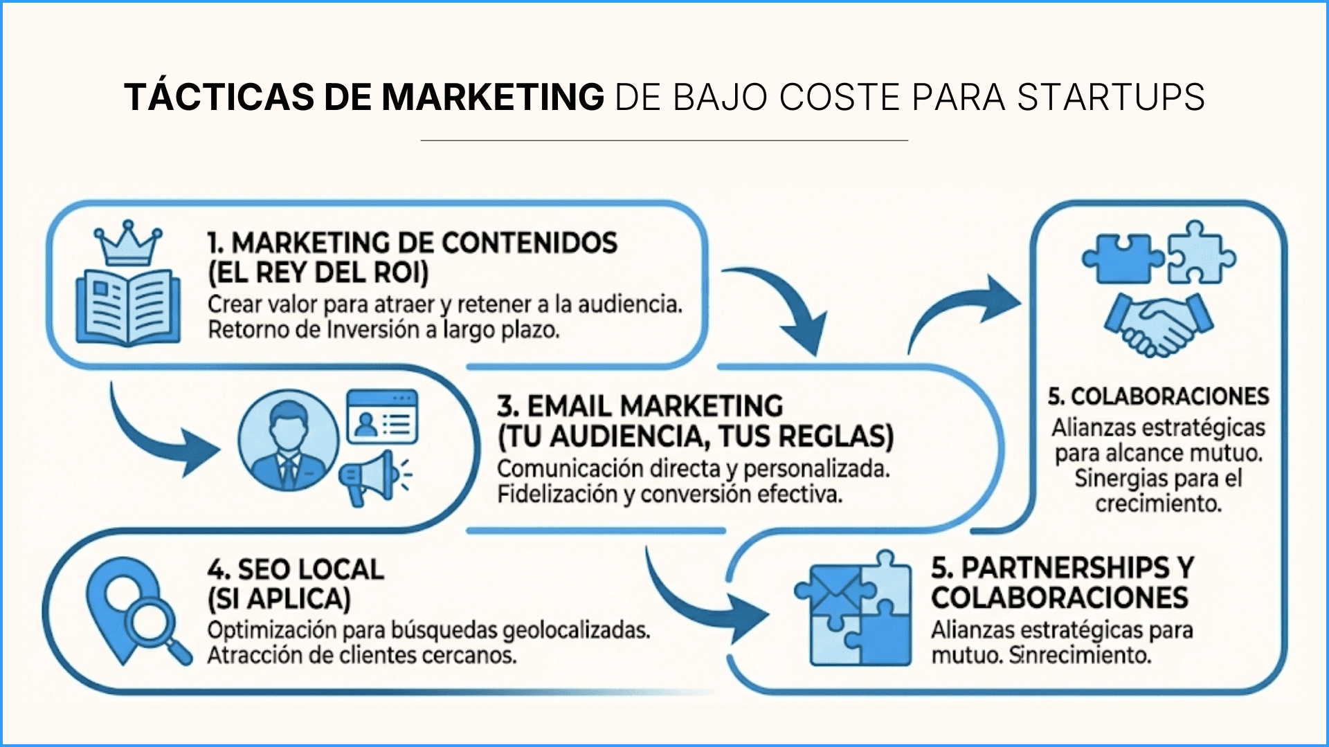 Tácticas de marketing de bajo coste para startups