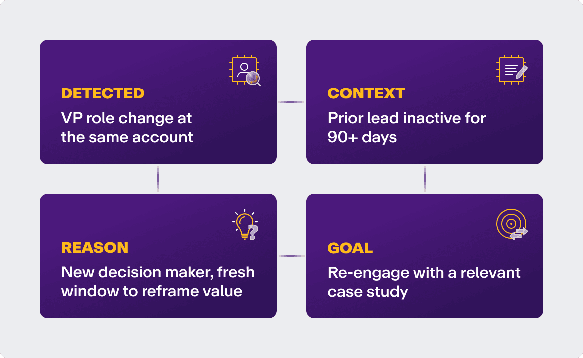 NurtureOS Signal types and flow — from detection and context to reason and engagement goal.