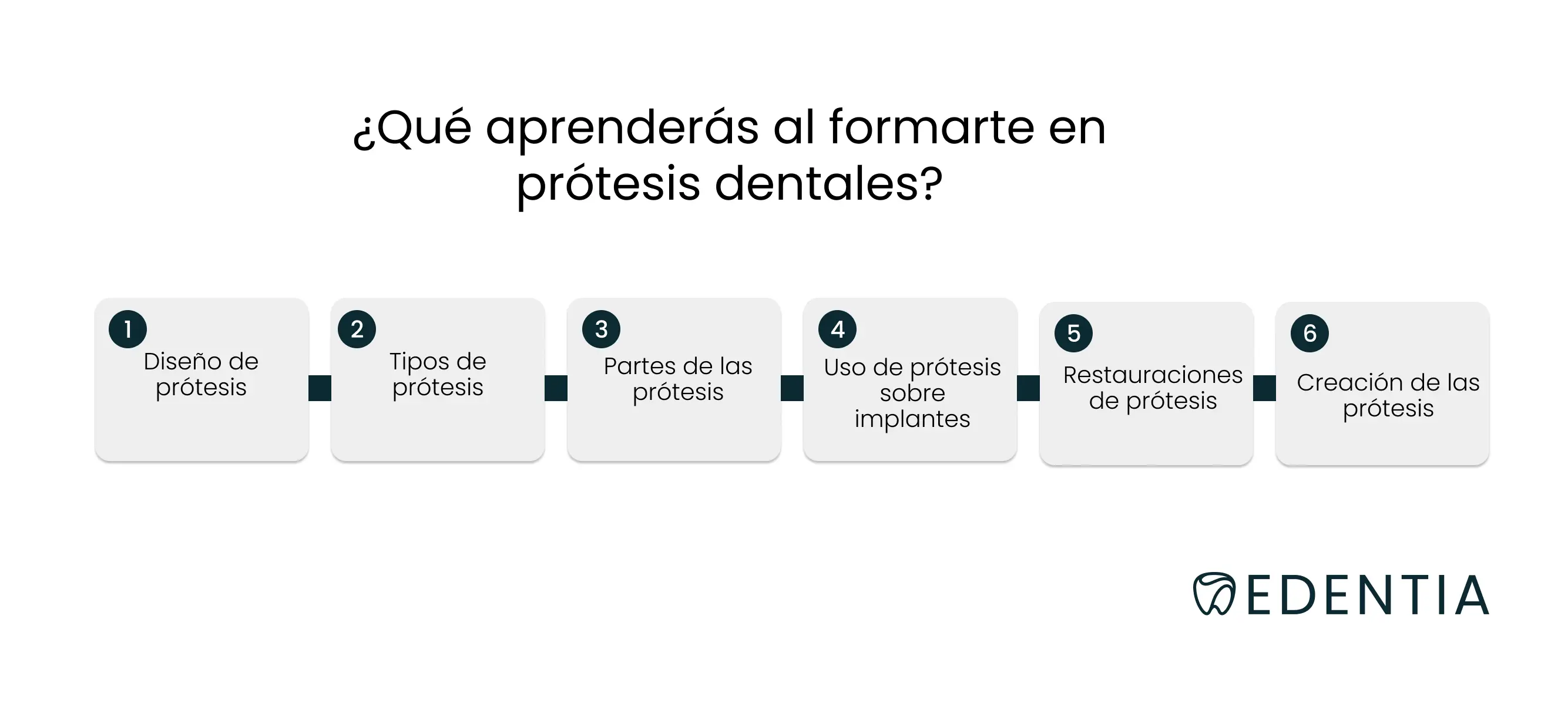¿Qué aprenderás al formarte en prótesis dentales?