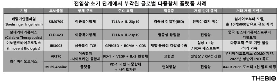(출처: 더바이오 재구성)