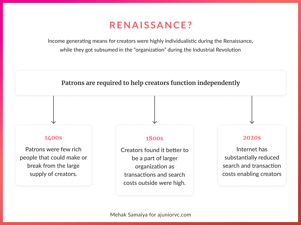 Creator led renaissance