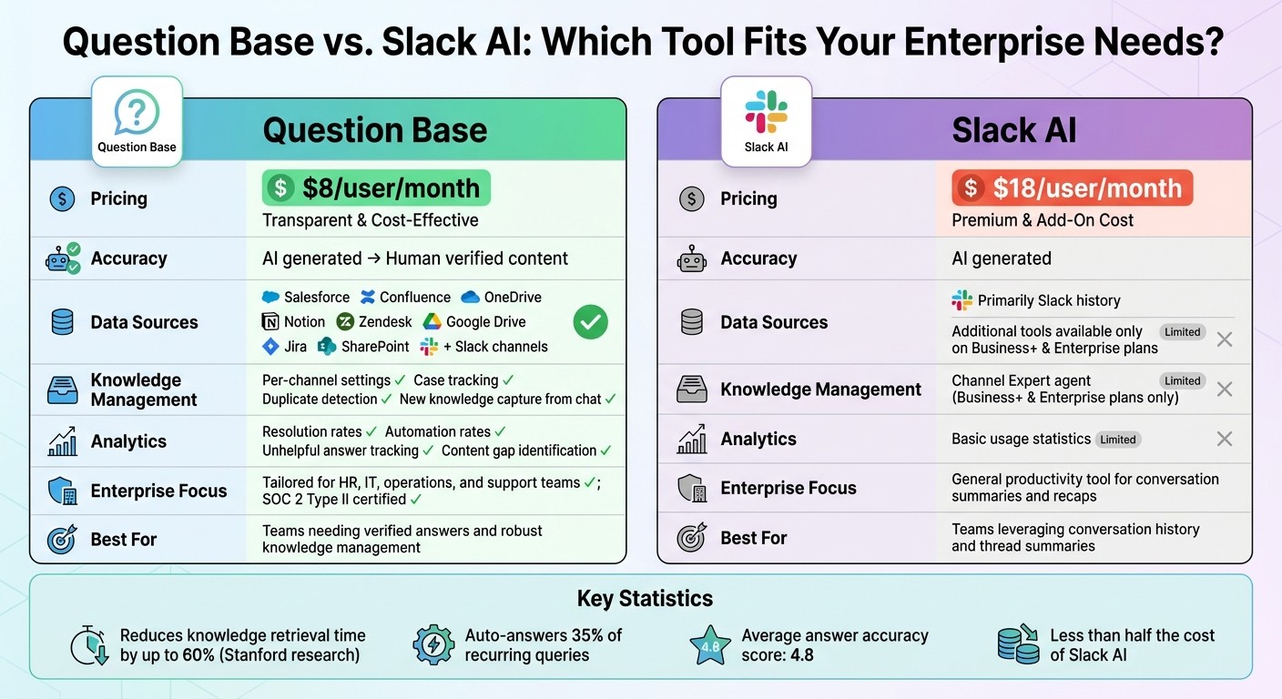 Question Base vs Slack AI Feature Comparison for Enterprise Teams