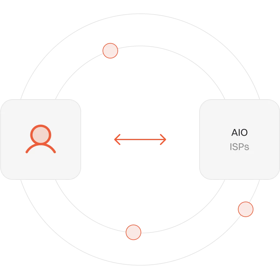 AIO ISPs Graphic