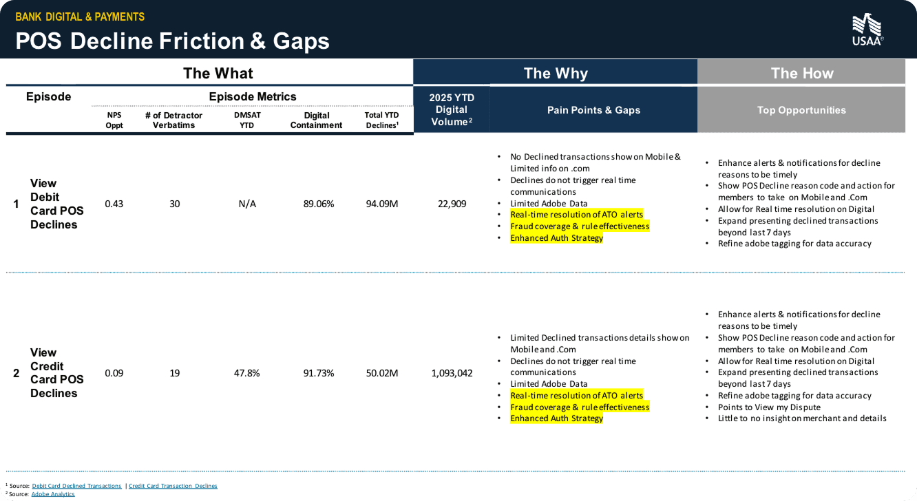 Figure 1. the summary of the what, why and how.
