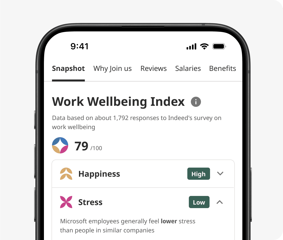 Work Wellbeing Index