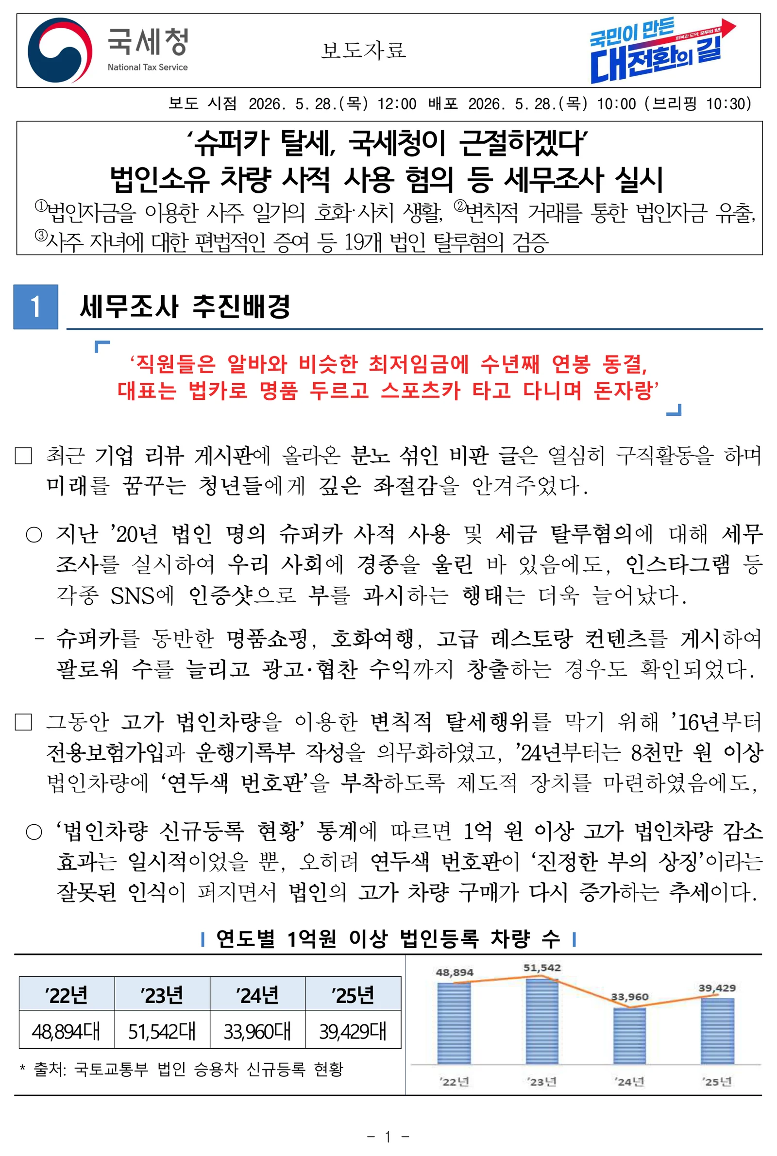 국세청 보도자료: 법인 차량 사적 사용 세무조사 착수 (2026년 5월 28일)