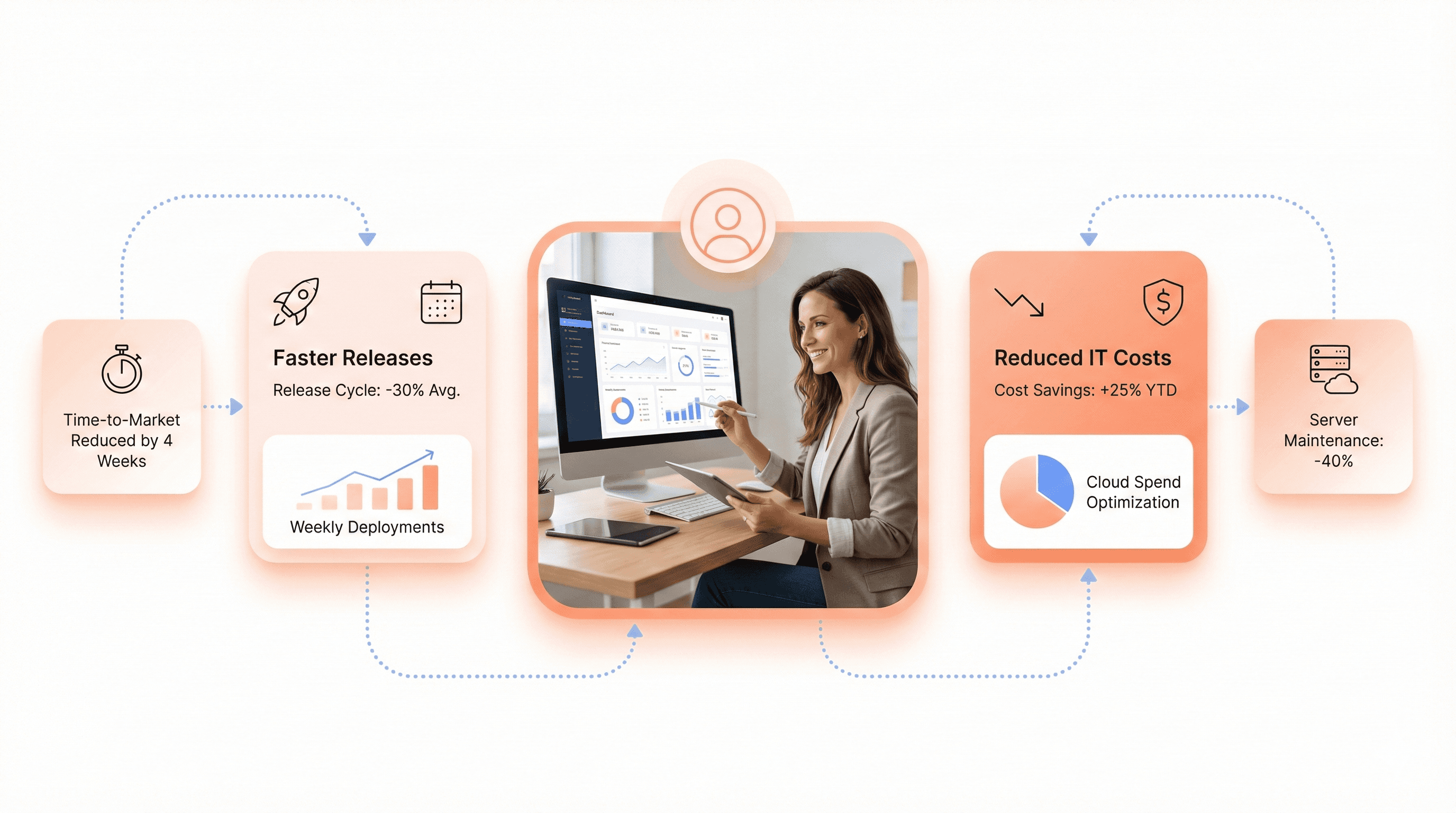 SaaS founder reviewing modern frontend dashboards after reducing IT costs and accelerating product releases.