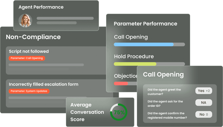 Audit soft skills, validate compliance, and ensure process actions, all in one tool.