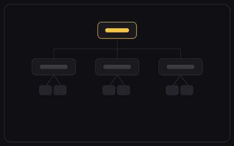 Sitemap & IA