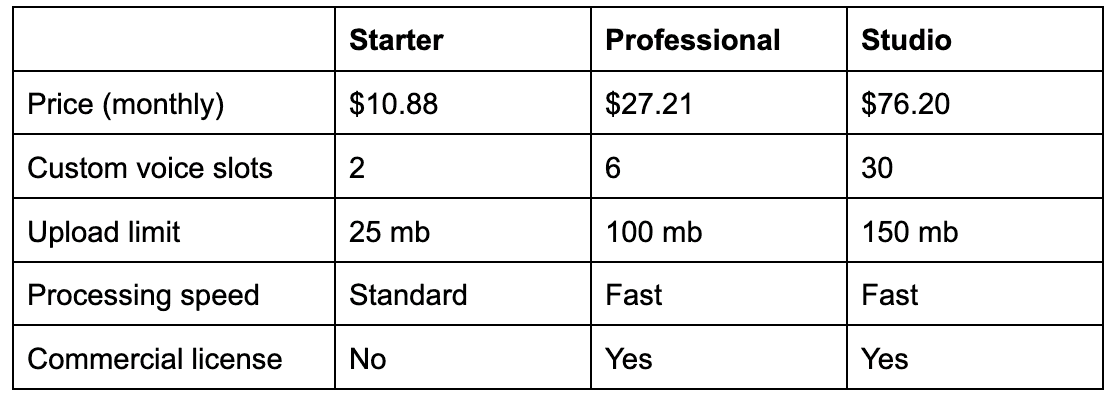 Tabular view of the Musicfy lol pricing plan