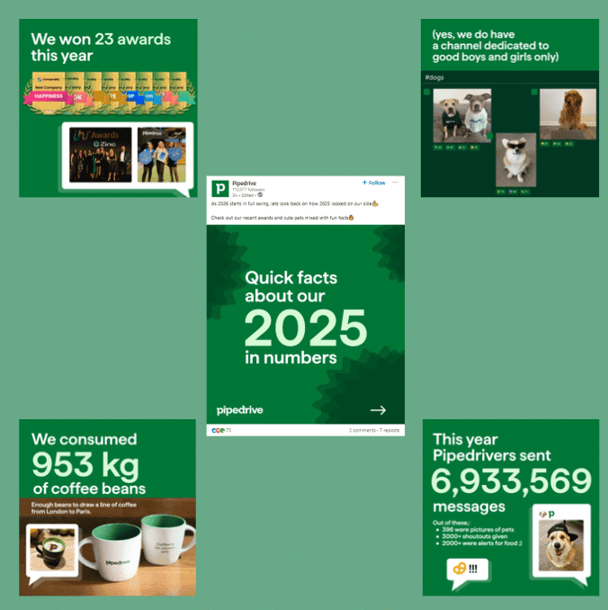 Marketing Spotlight: Pipedrive Marketing Strategy Top-Performing Content