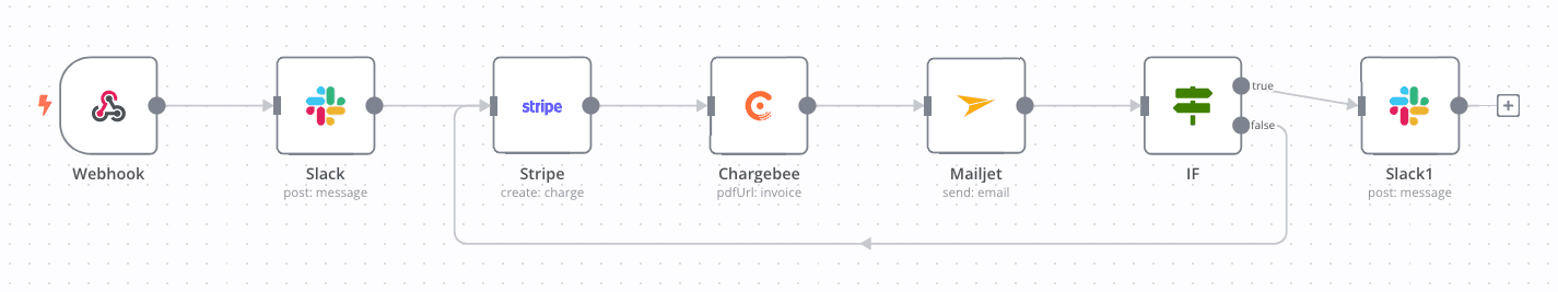 Invoice management workflow example in n8n