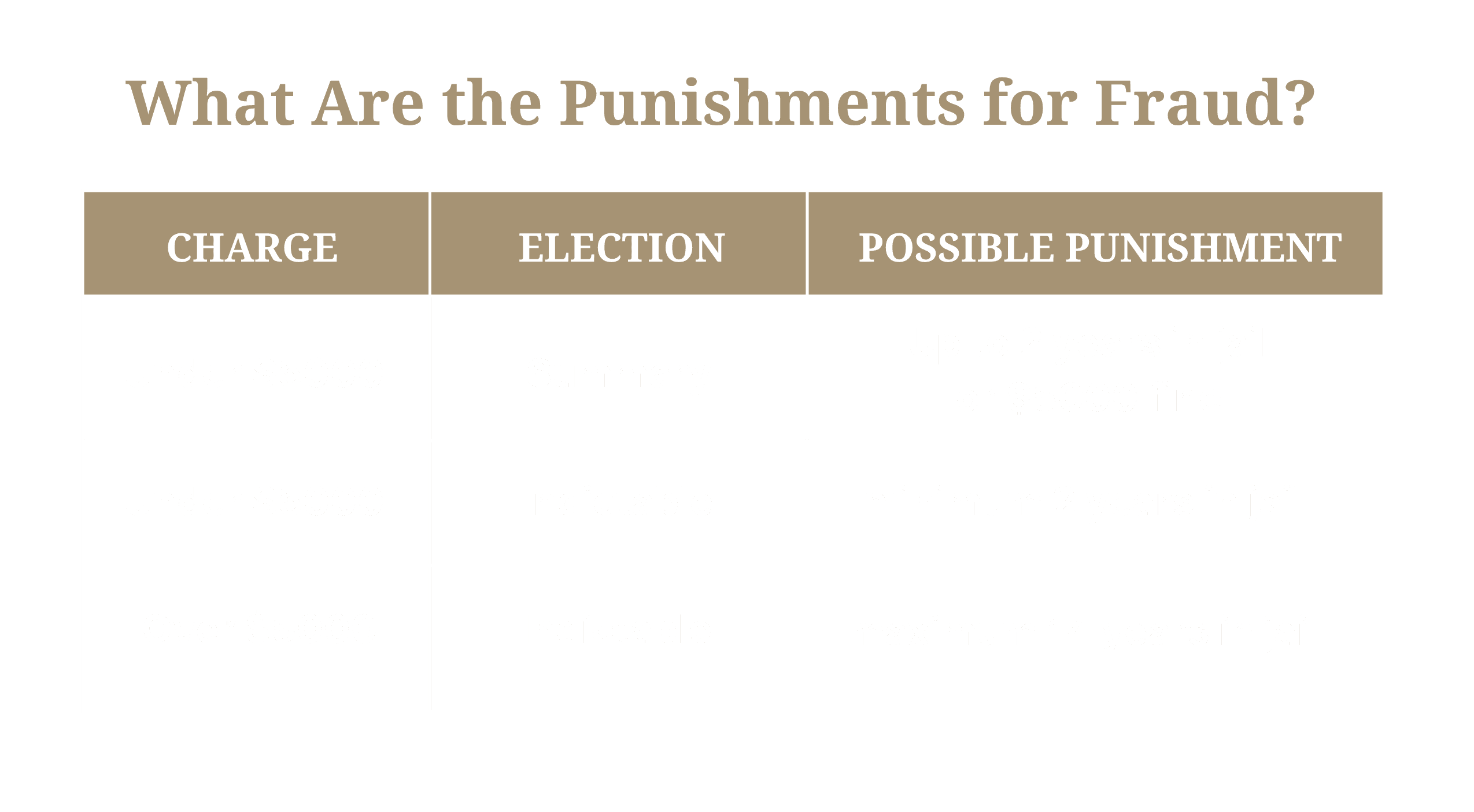 What Are the Punishments for Fraud?