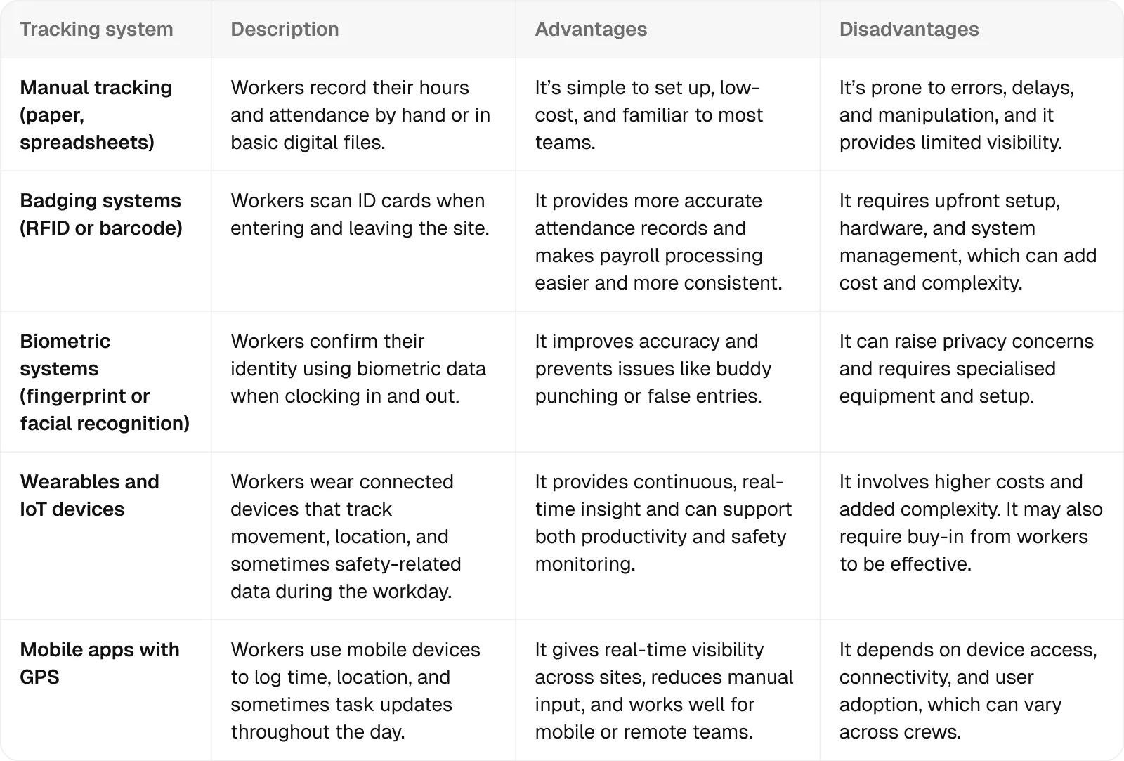 tracking-system-table