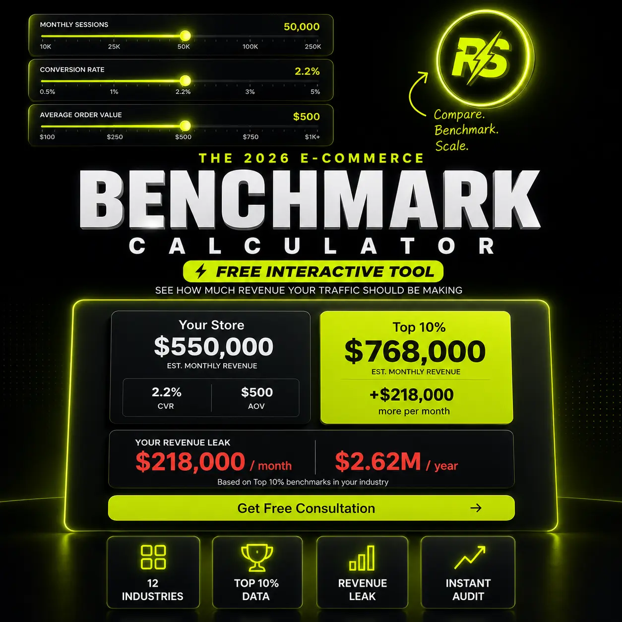 benchmark calculator
