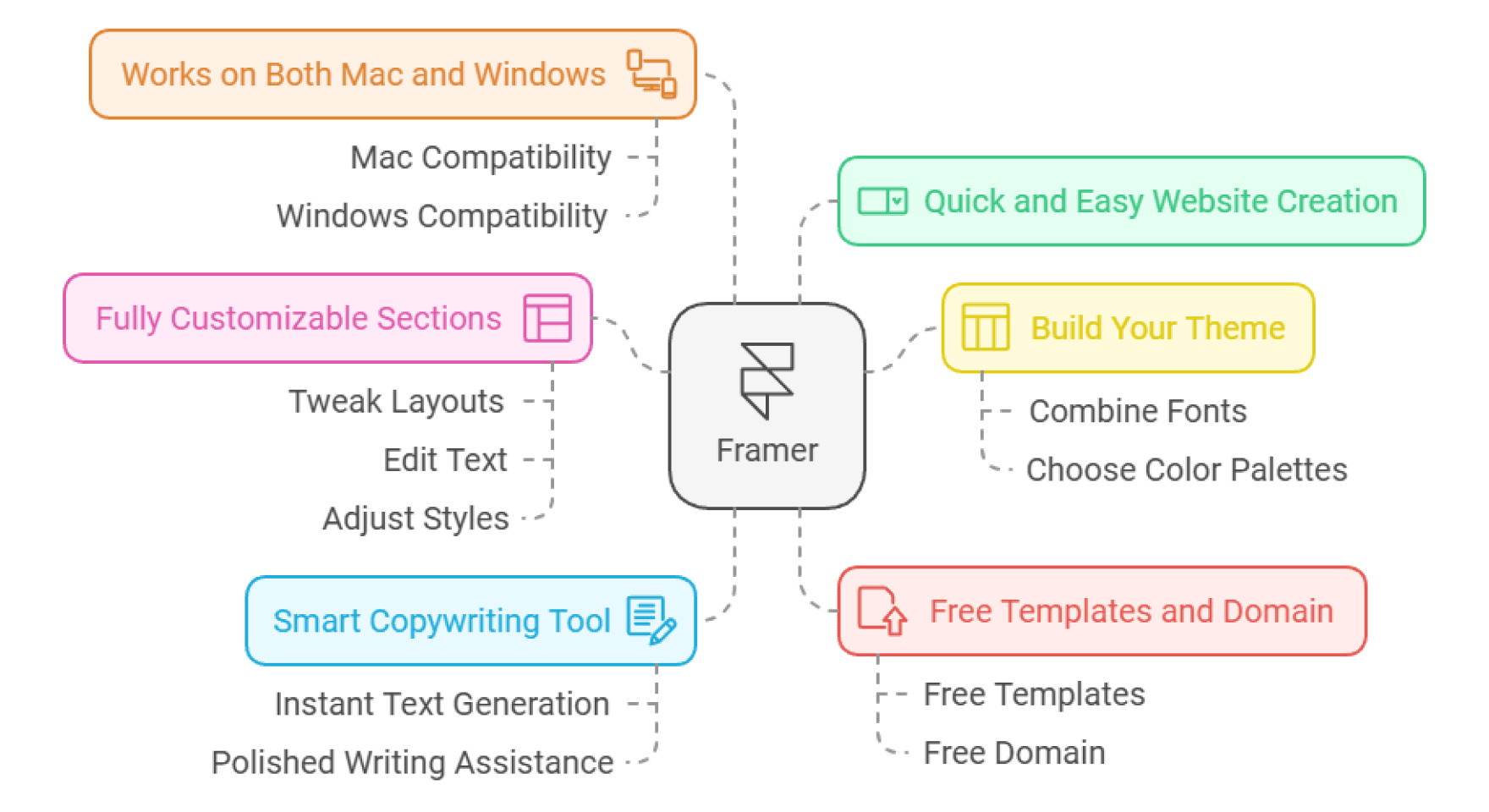 Core Features of Framer