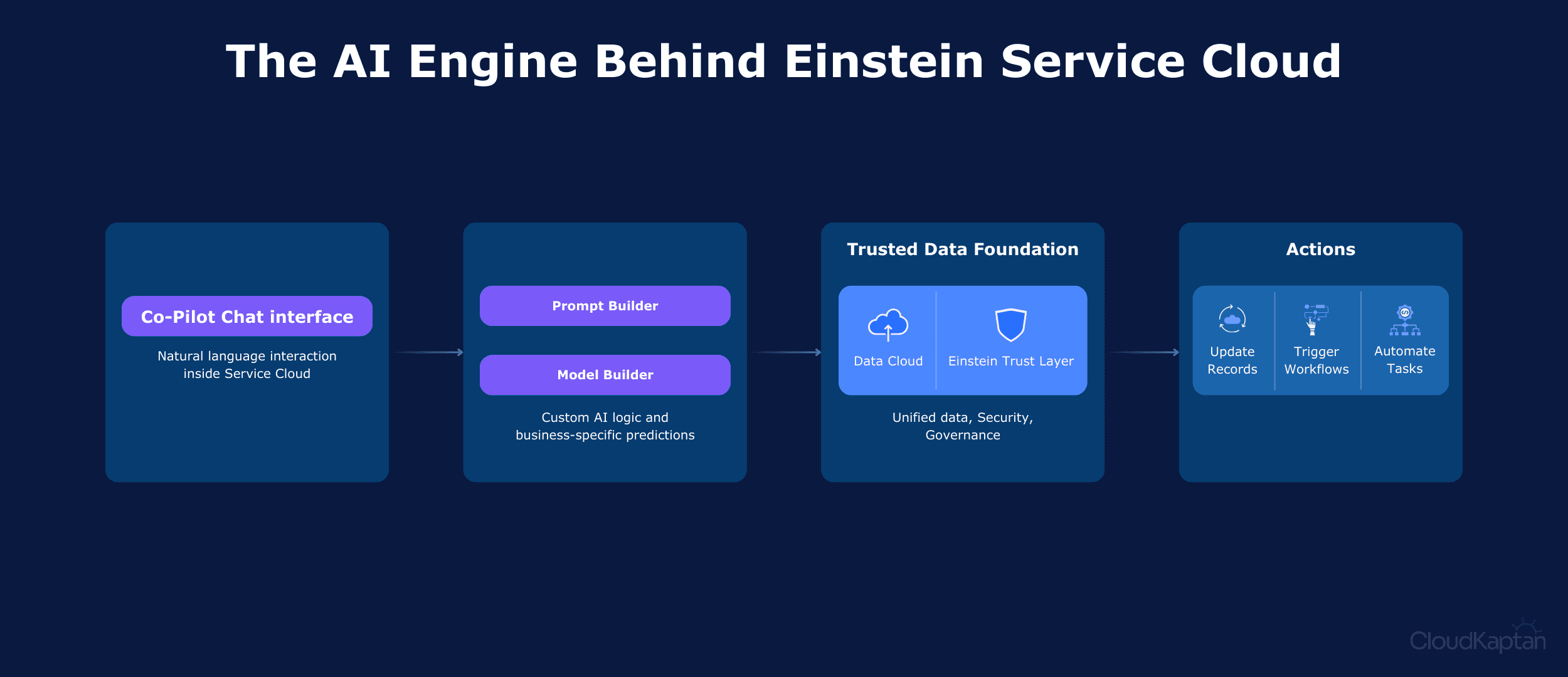 cloud-kaptan-dashboard.png > IMG_848.png 