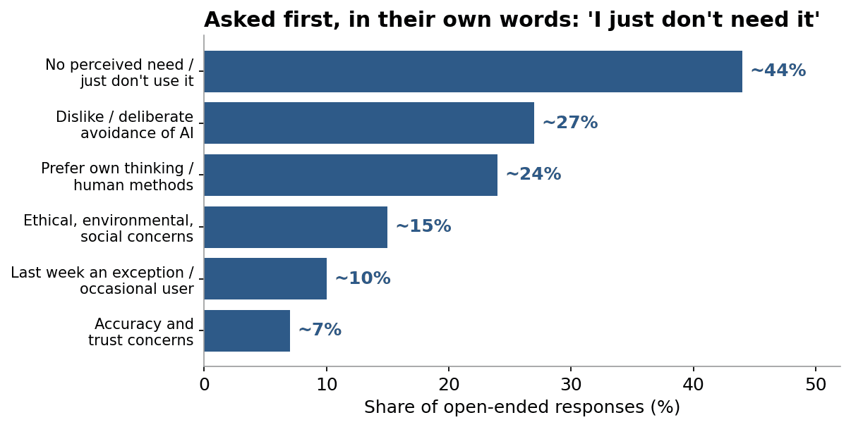chart_nonuser_open.png