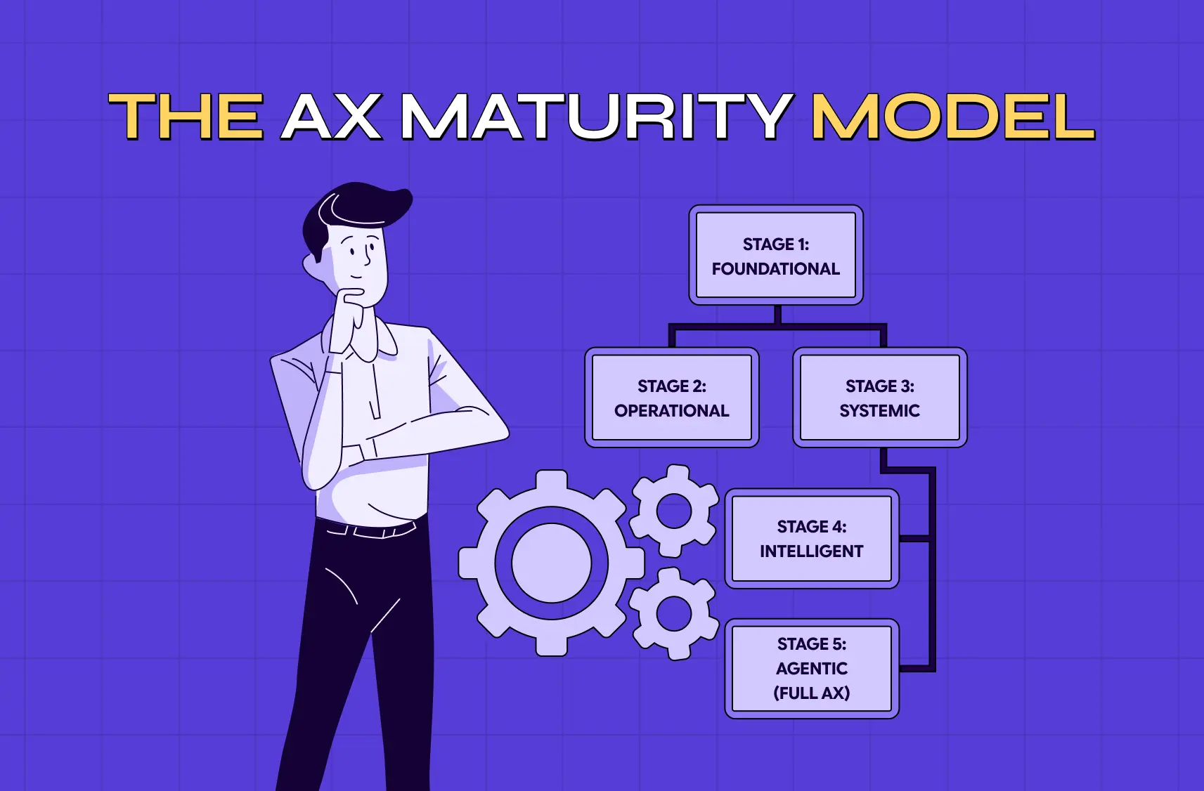 The AX Maturity Model: A Design-First Framework for the Agentic Era