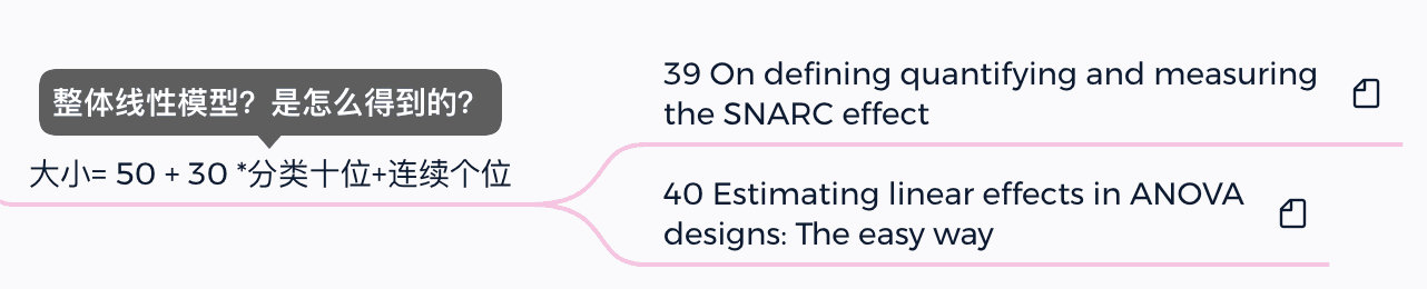 心理学学习内容概述