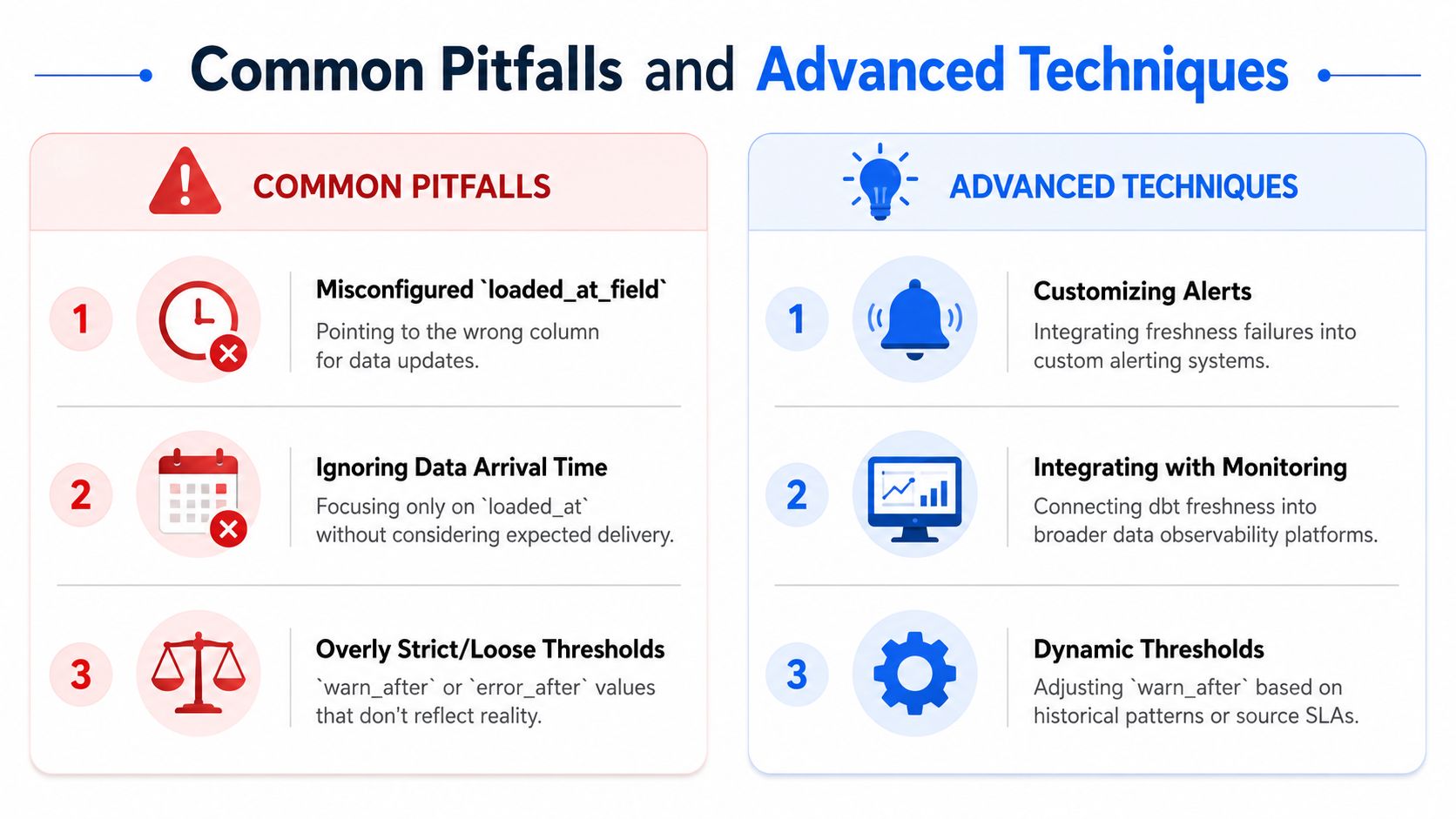 An infographic titled Common Pitfalls and Advanced Techniques for managing dbt source freshness in data engineering.
