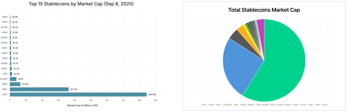 Mapping the Stablecoin Economy: Scale, Users, and Yield figure 1
