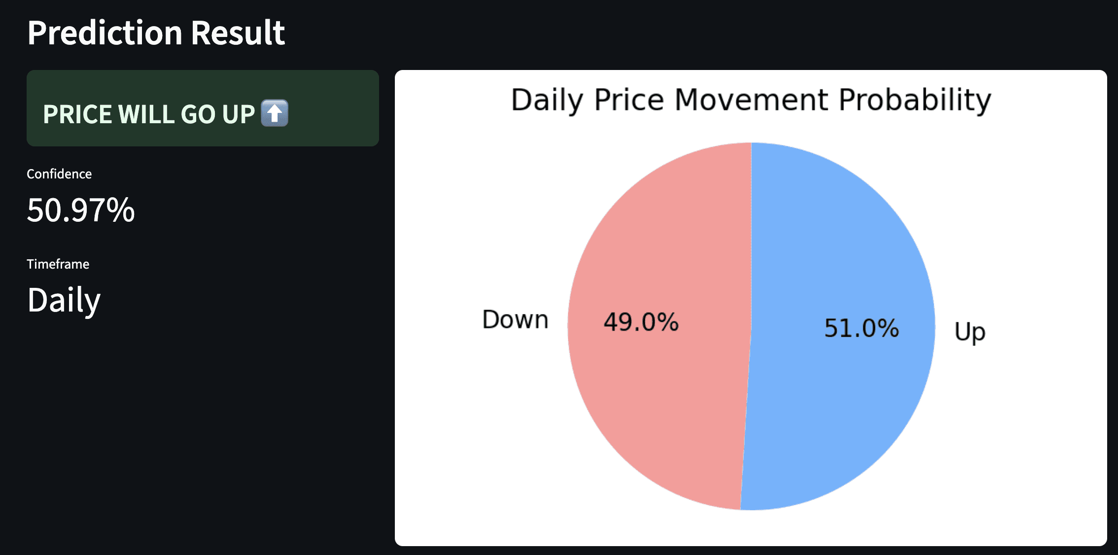 Crypto price movement probablity screenshot