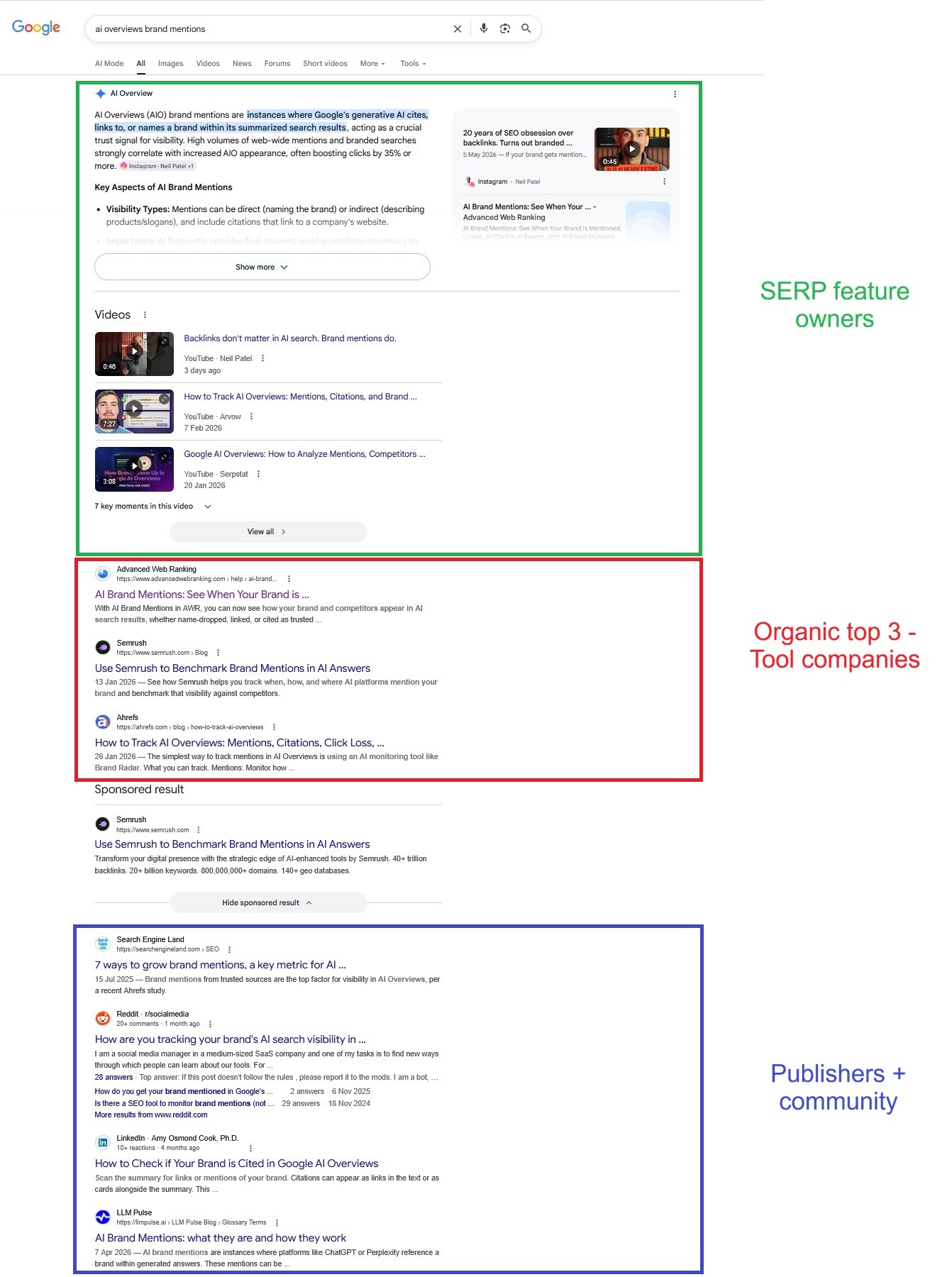 AI Overviews brand mentions” SERP