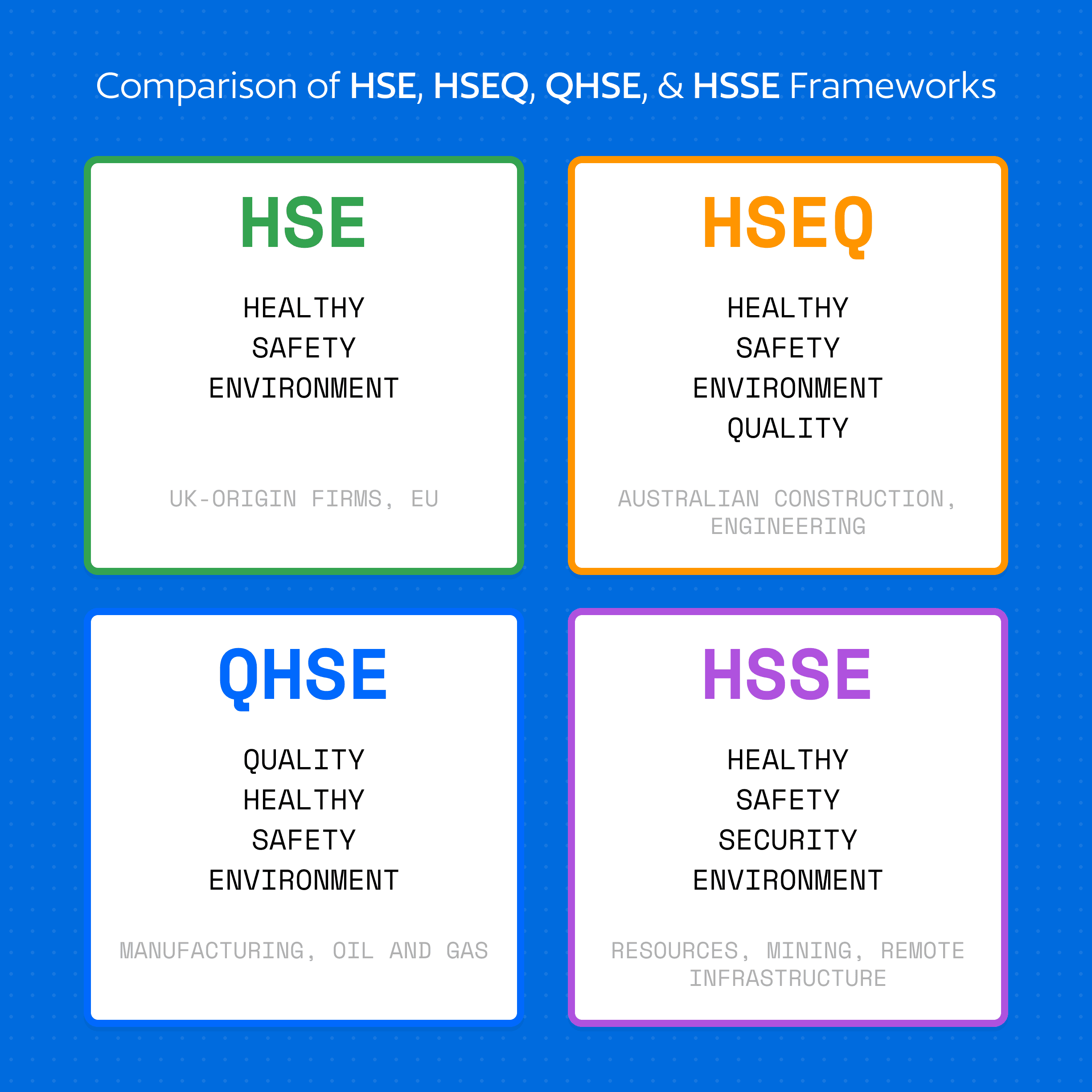 Comparison of HSE, HSEQ, QHSE, & HSSE Frameworks