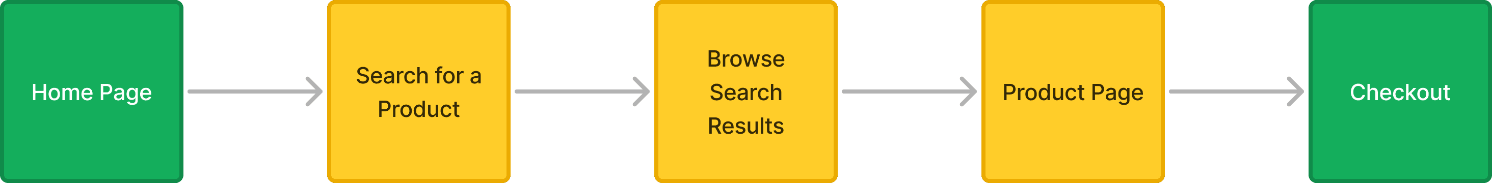 Modern home office setup with a monitor, ergonomic chair, keyboard, and indoor plants near a window with blinds.