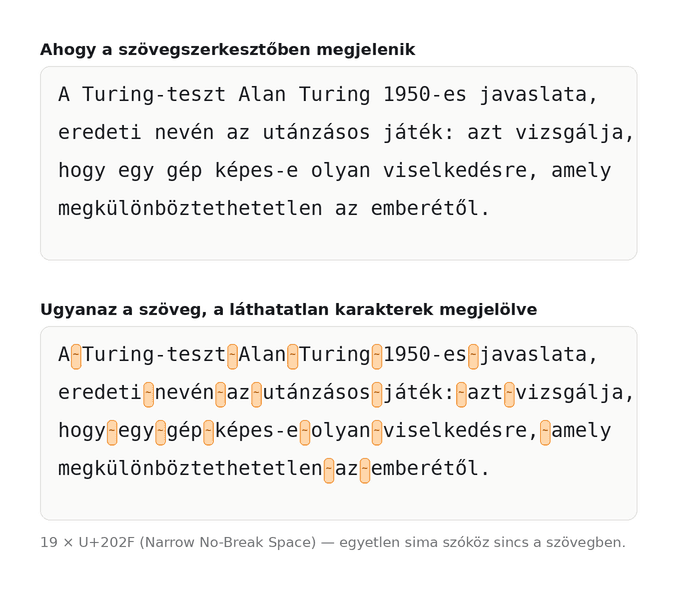Két szövegdoboz egymás alatt, ugyanazzal a négysoros magyar bekezdéssel. A felsőben a szöveg szokásosan jelenik meg. Az alsóban minden szóköz helyén narancssárga jelölődoboz áll.