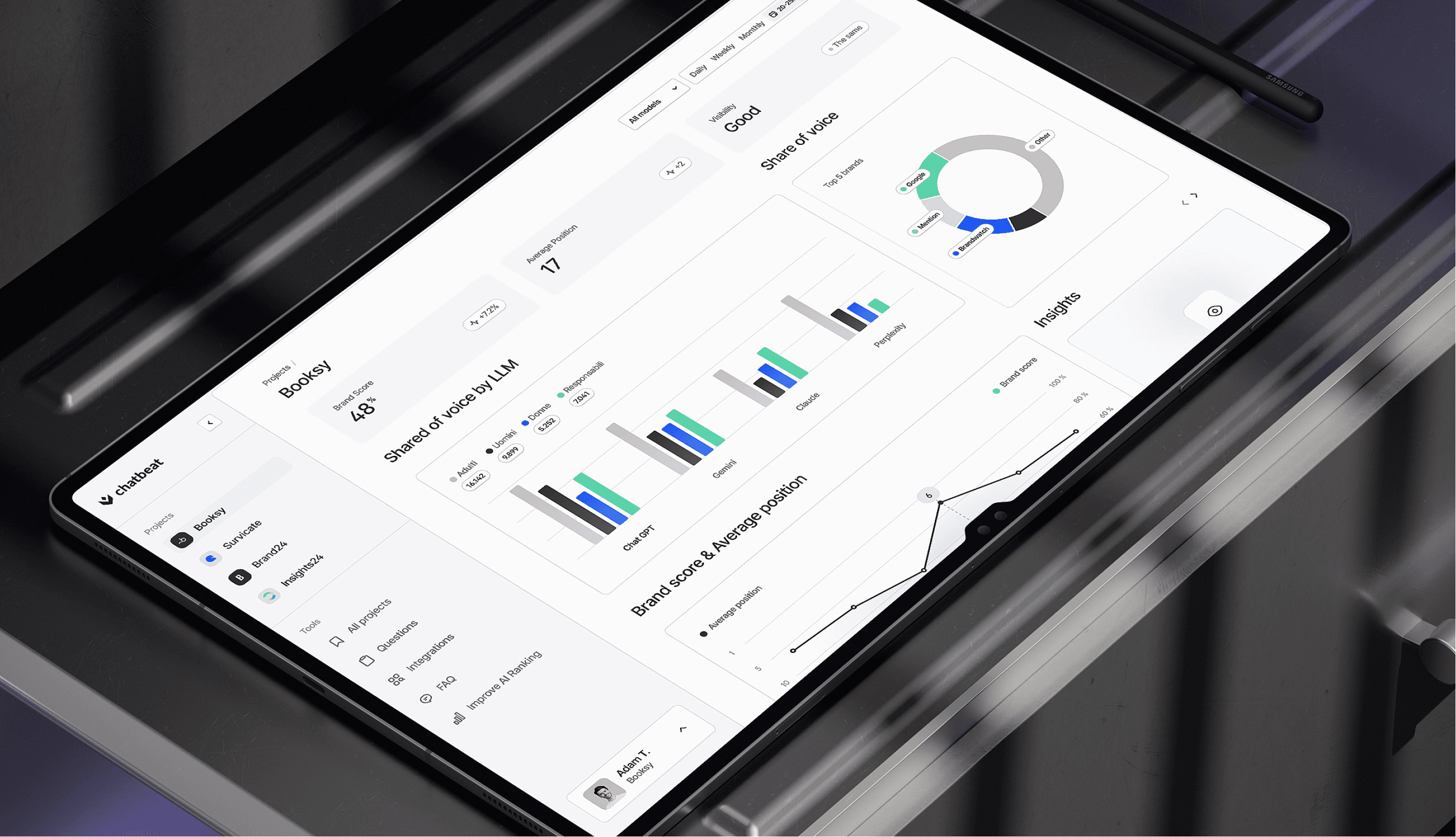 Chatbeat / visibility and credibility for brands in the age of LLM search