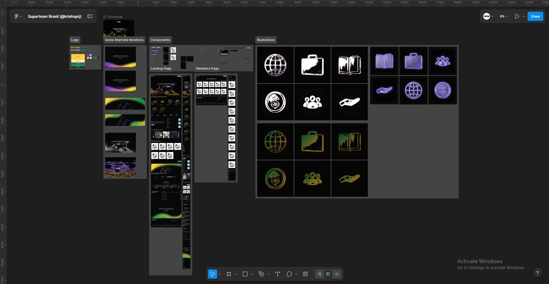 whole canvas of the project