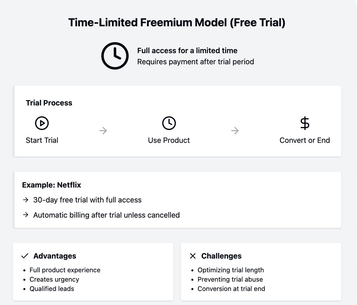 Time limited freemium model