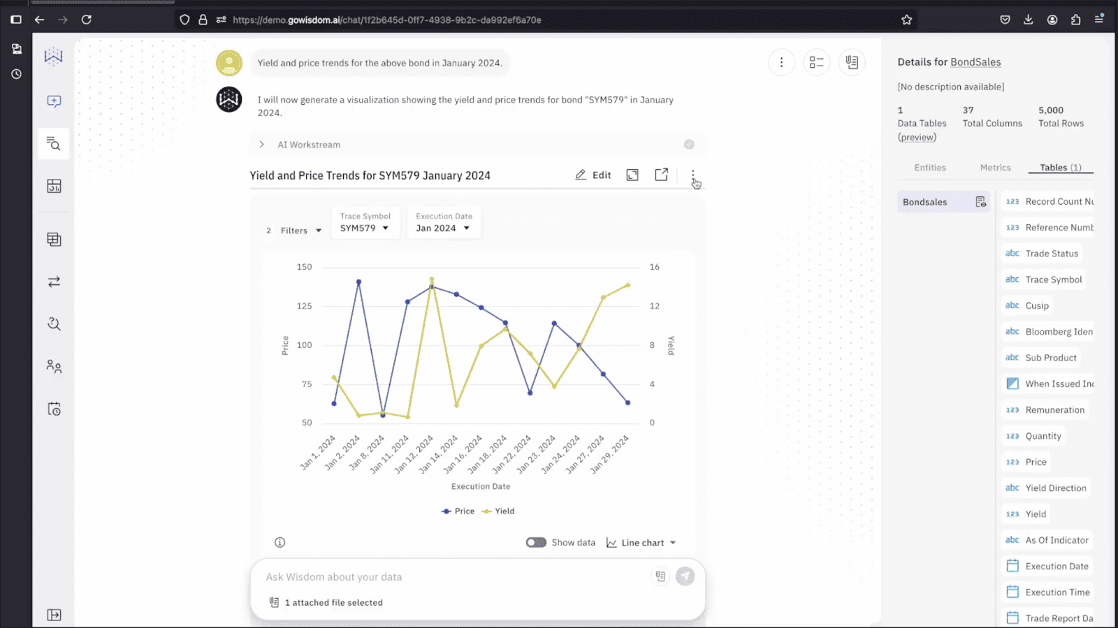 Will AI Replace Data Analysts? A Guide For Data Analysts