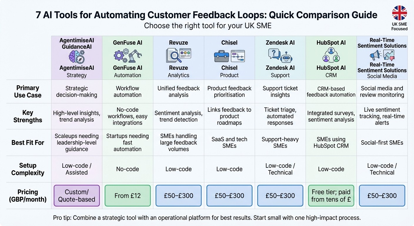 AI Customer Feedback Tools Comparison for UK SMEs