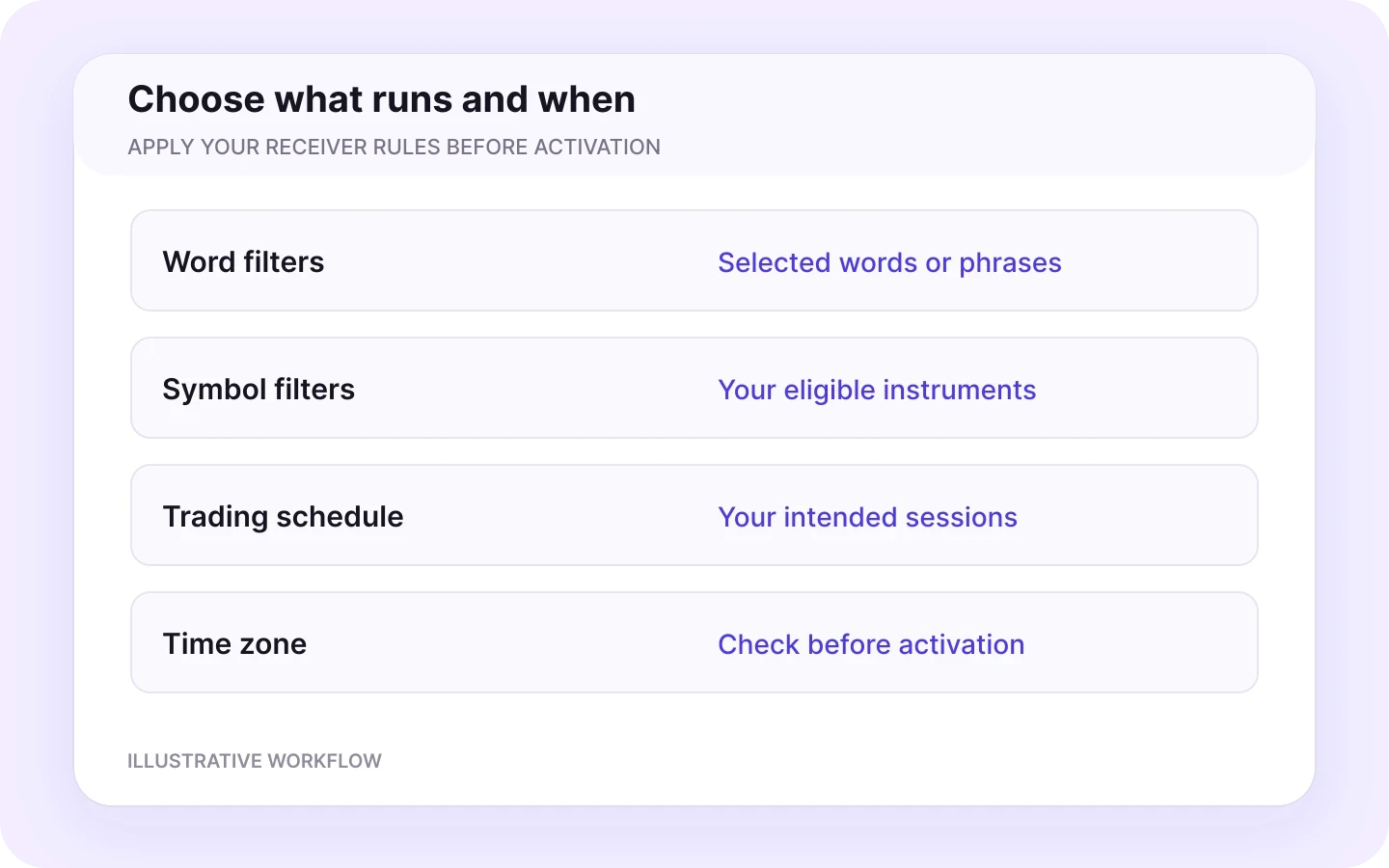 Telegram filters and trading schedule — illustrative receiver settings.