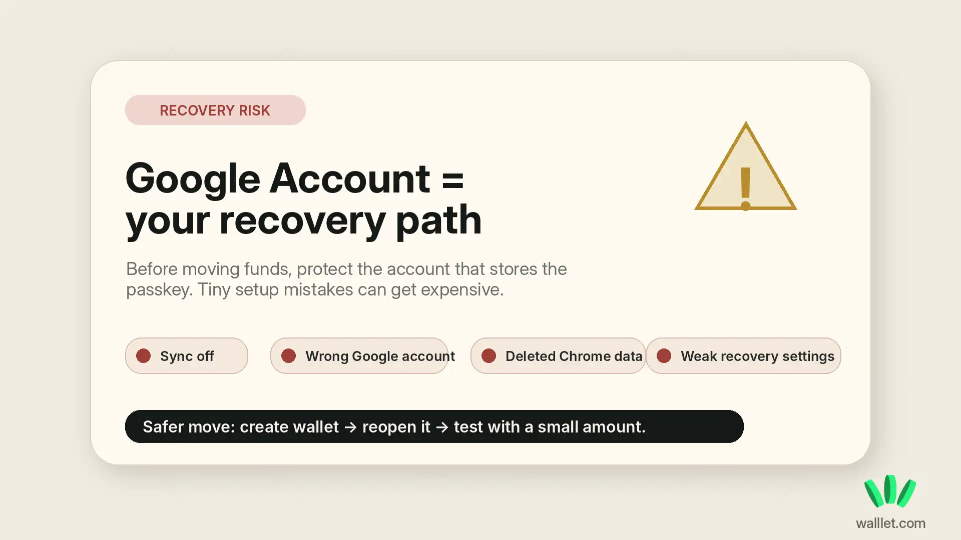 Warning card explaining that a Google Account becomes the main recovery path when using Google Password Manager for a walllet.com passkey