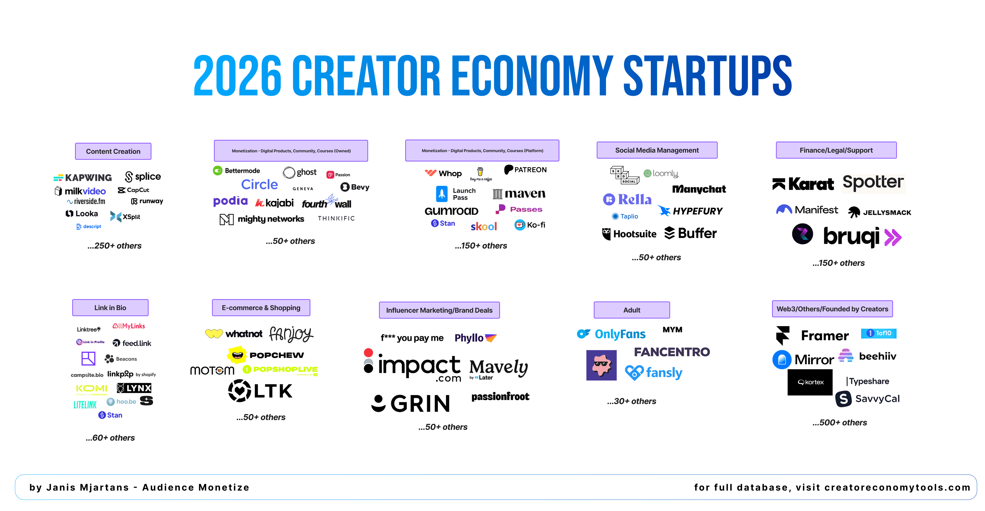 Map Of Creator Economy Startups 2026